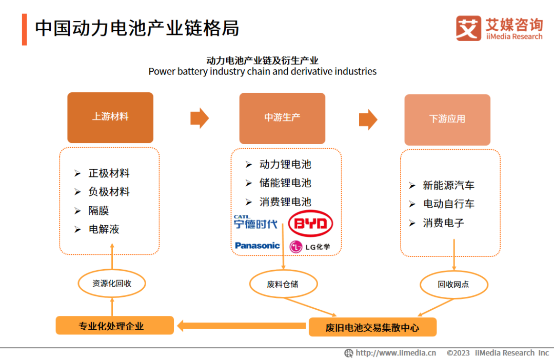 汽车未来发展趋势电力驱动_电动汽车参与电力市场_2023年电力汽车市场趋势分析