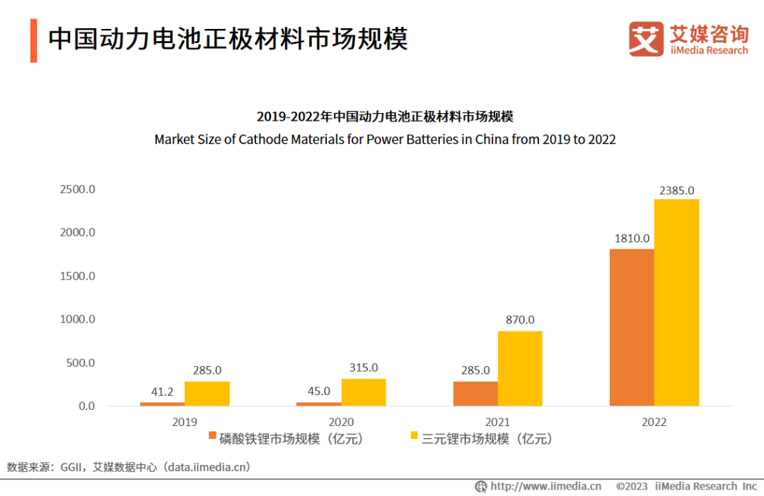 电动汽车参与电力市场_2023年电力汽车市场趋势分析_汽车未来发展趋势电力驱动