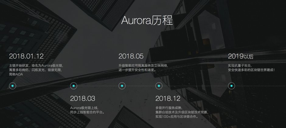 区块链的钱包是啥意思_如何通过Trust钱包参与区块链生态的建设与发展_钱包区块链