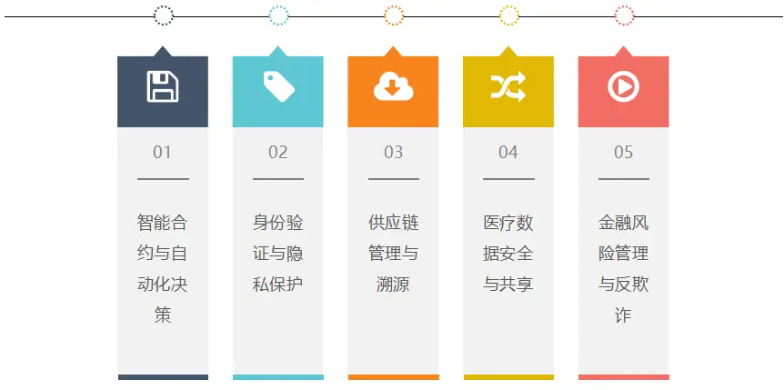 去中心化金融与隐私保护的合作模式_去中心化金融与隐私保护的合作模式_去中心化金融与隐私保护的合作模式