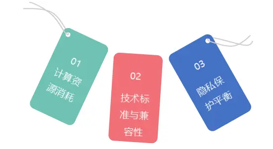 去中心化金融与隐私保护的合作模式_去中心化金融与隐私保护的合作模式_去中心化金融与隐私保护的合作模式
