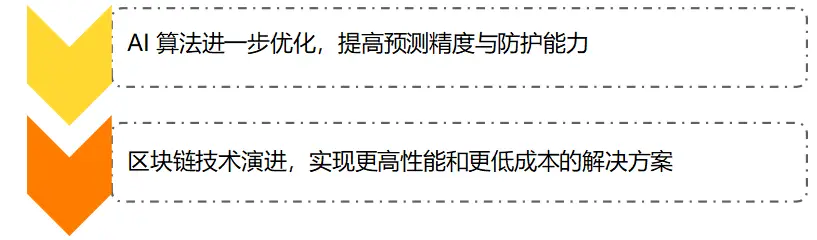 去中心化金融与隐私保护的合作模式_去中心化金融与隐私保护的合作模式_去中心化金融与隐私保护的合作模式