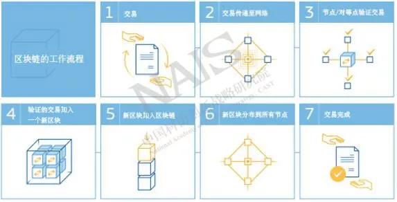 欧盟委员会联合研究中心发布区块链技术报告：评估分布式账本技术的多维影响