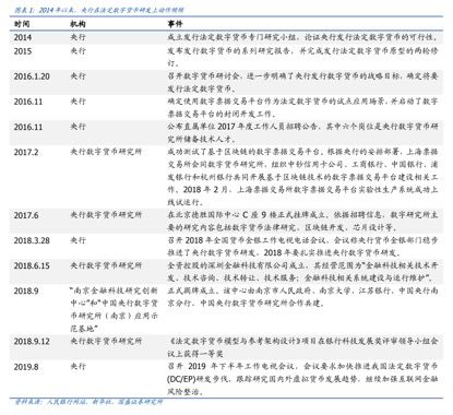 货币流通速度理论_数字货币的流通性与交易效率_货币流通速度数据