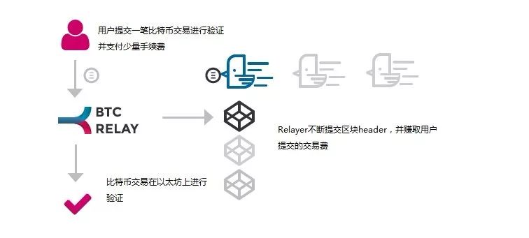 区块链跨链协议_区块链的跨链技术介绍完整版_以太坊的跨链技术：如何实现不同区块链间的互操作性