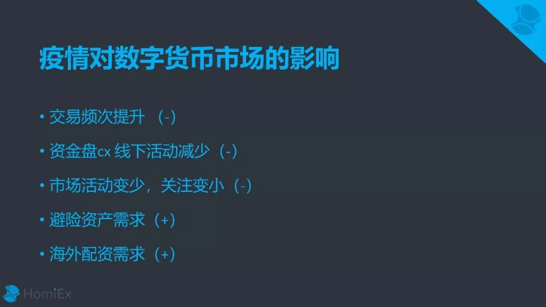 算力大学第三期：周洪明博士分享减半行情下的暴富操作与风控策略