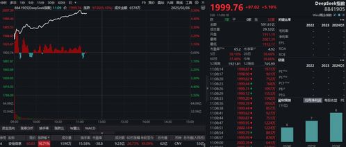 深度挖掘热门概念股：云计算、科技与数字化转型的投资机会