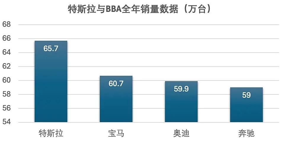 最新款的特斯拉纯电动的特斯拉_为什么新款特斯拉Model Y是电动家庭车的最佳选择？_特斯拉新能源轿车推荐