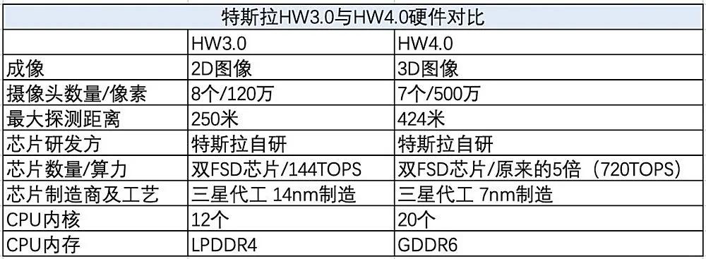 为什么新款特斯拉Model Y是电动家庭车的最佳选择？_最新款的特斯拉纯电动的特斯拉_特斯拉新能源轿车推荐