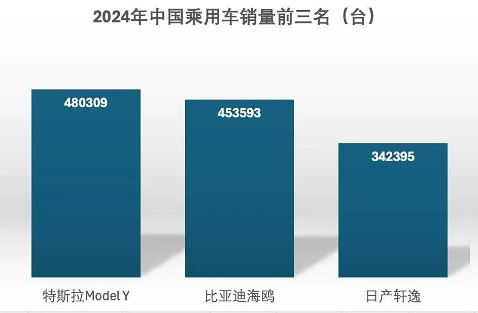 特斯拉新能源轿车推荐_最新款的特斯拉纯电动的特斯拉_为什么新款特斯拉Model Y是电动家庭车的最佳选择？