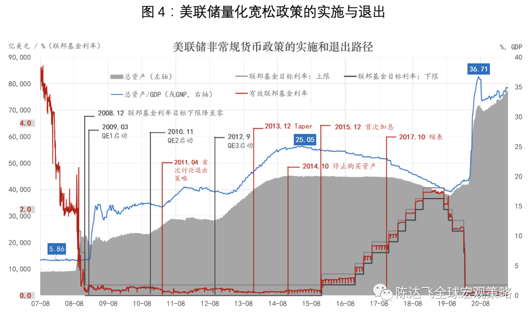 数字货币的影响力：如何改变政府财政政策与资金流动_数字货币增加流动性_数字货币增加流动性是什么意思