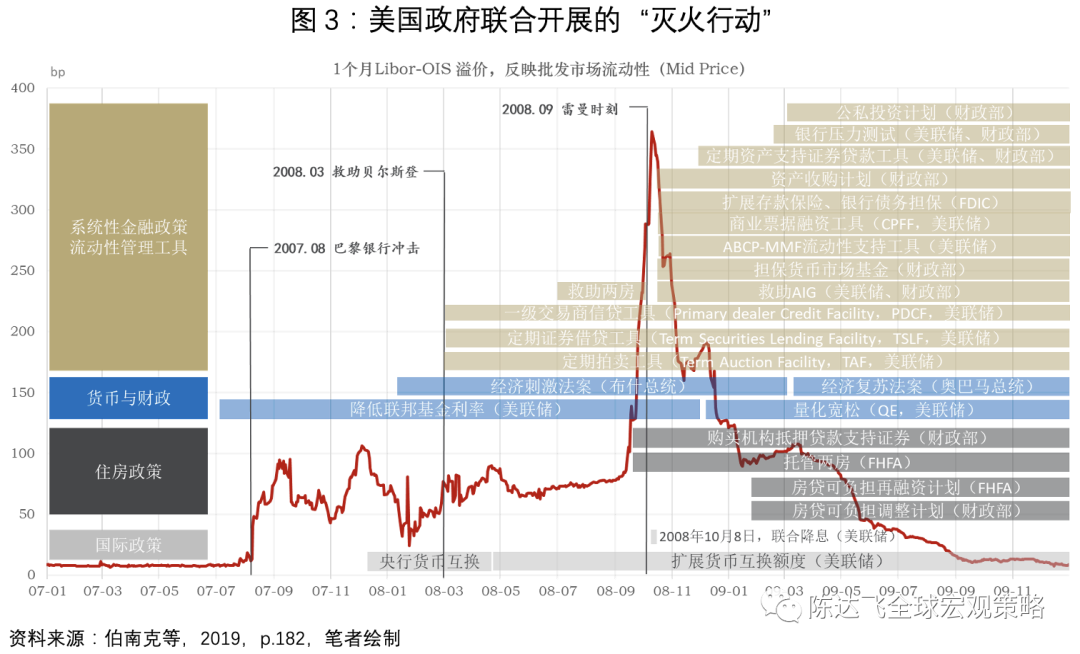 数字货币的影响力：如何改变政府财政政策与资金流动_数字货币增加流动性_财政政策的流动性