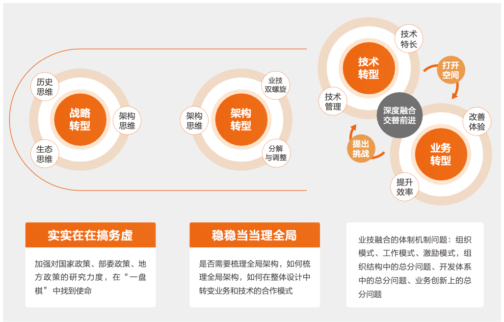 传统金融机构与数字货币的未来_数字货币金融机具_数字货币以及金融创新的意义