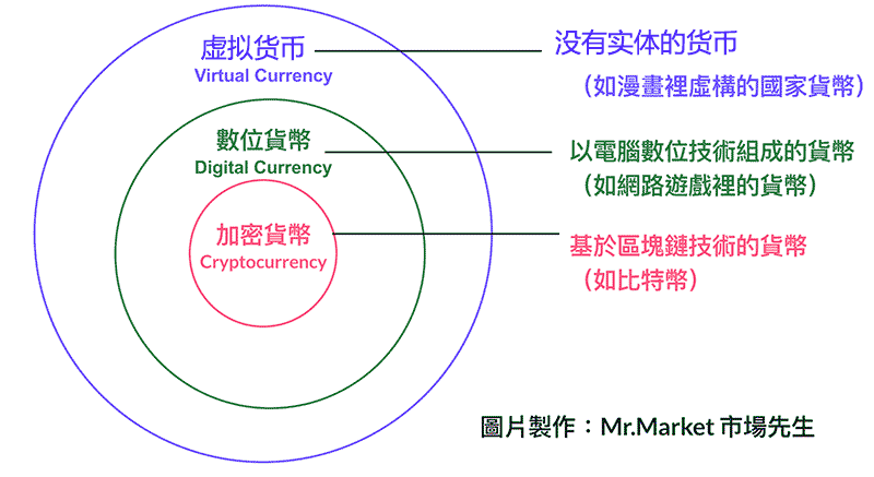 虚拟货币投资市场入门指南：加密货币运作原理与投资策略解析