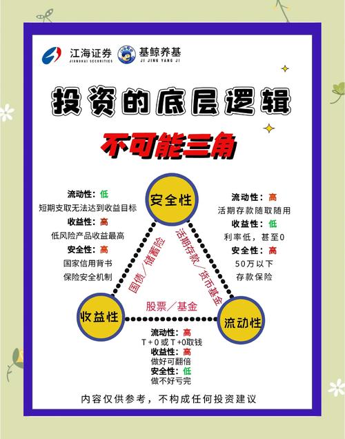 投资者期望用Trust Wallet钱包捕捉市场波动，需掌握这些策略技巧