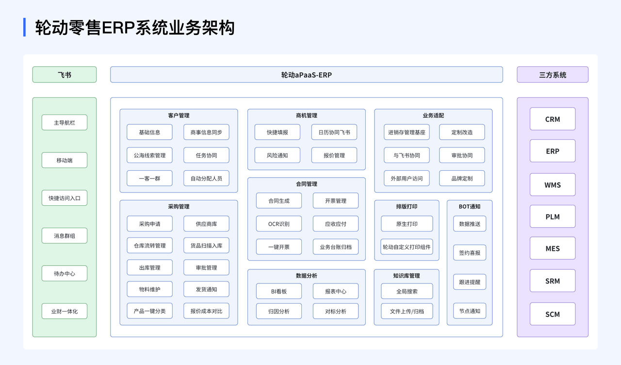 金融系统定义与重要性解析：金融机构、市场与工具如何促进经济增长