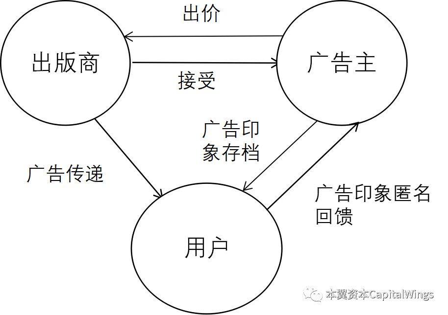 了解以太坊的市场竞争环境：主流区块链项目的比较_以太坊区块链主要应用场景_以太坊区块链的特点主要包括