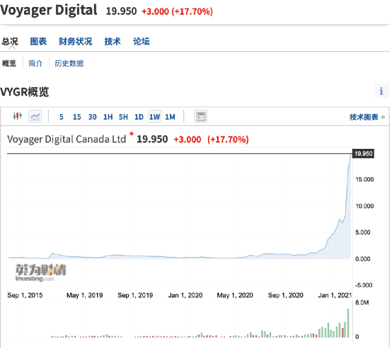 比特币再创新高 自美国大选以来已涨超30%_比特币创新高利好什么_比特币又创新高