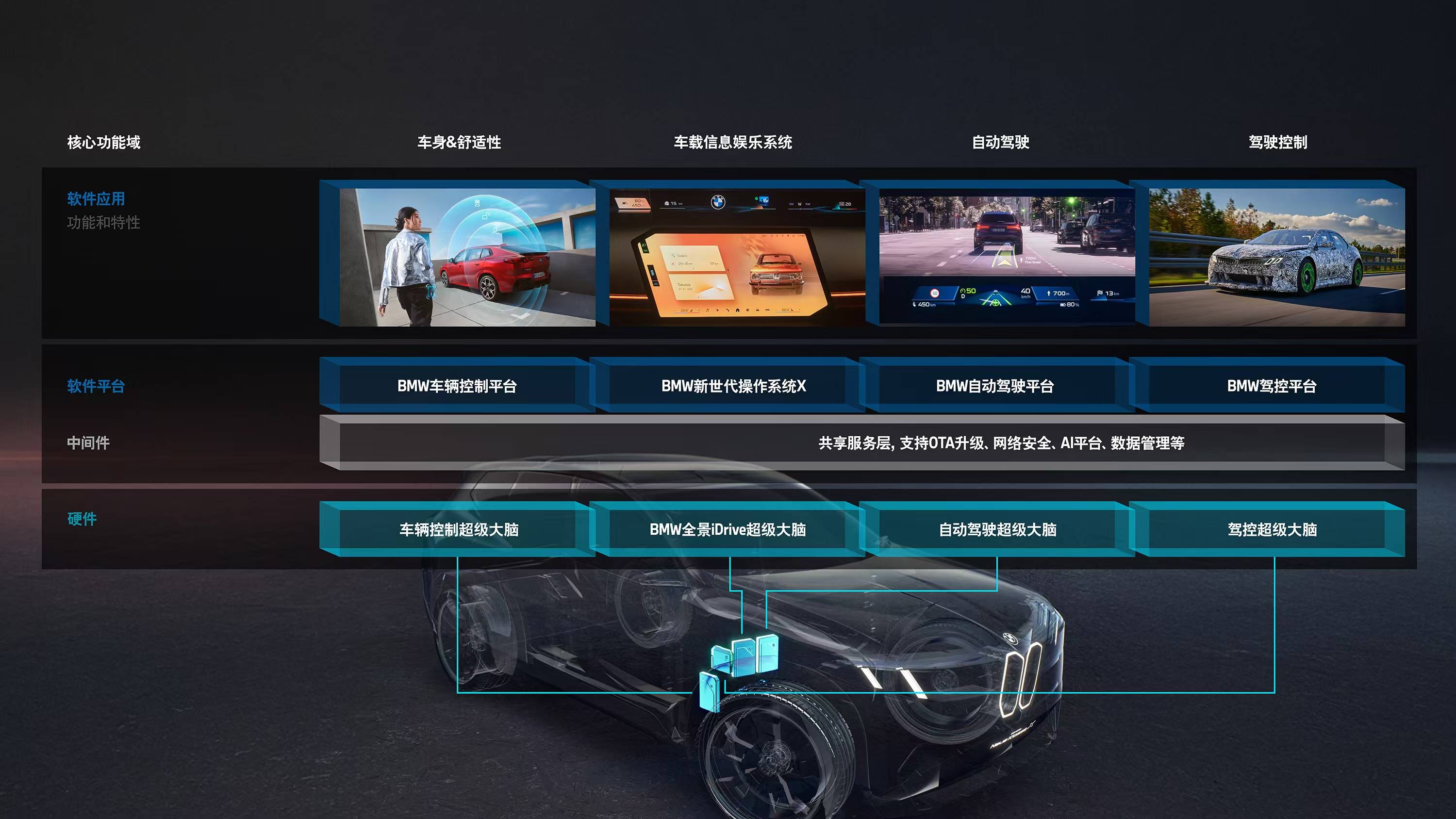 宝马的安全技术与创新设计解析_宝马的创新之路_宝马创新套装包括哪些东西