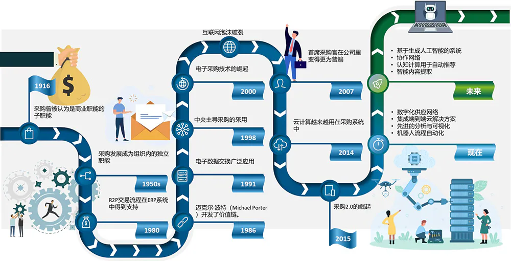 支持供应链产业链_如何利用USDT提升全球供应链的效率？_供应链链主