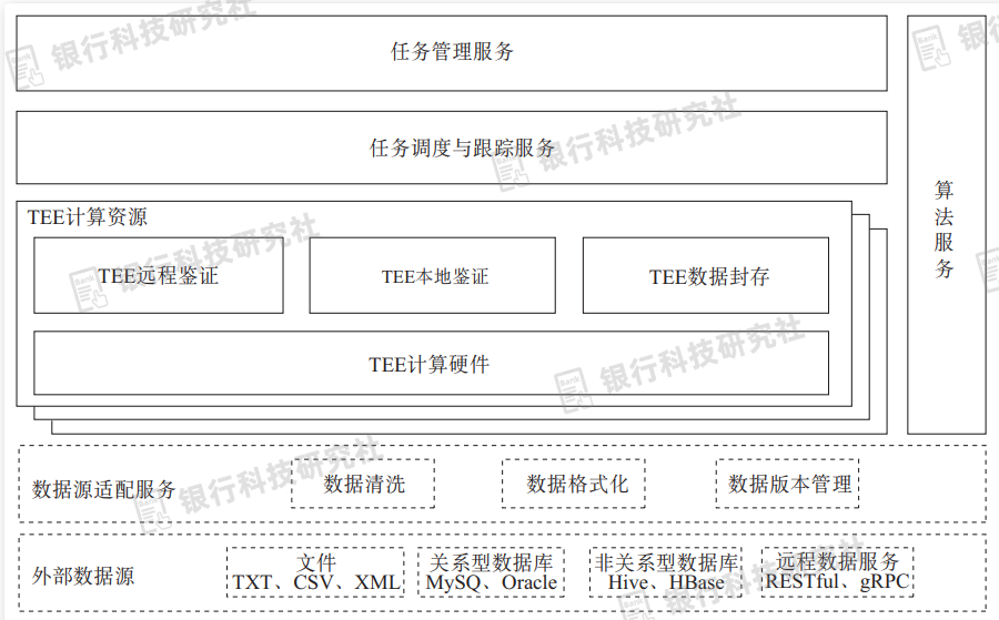 金融隐私权_去中心化技术对金融隐私的重要性_金融隐私泄露的主要类型