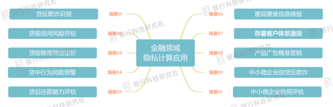 去中心化技术对金融隐私的重要性_金融隐私权_金融隐私泄露的主要类型