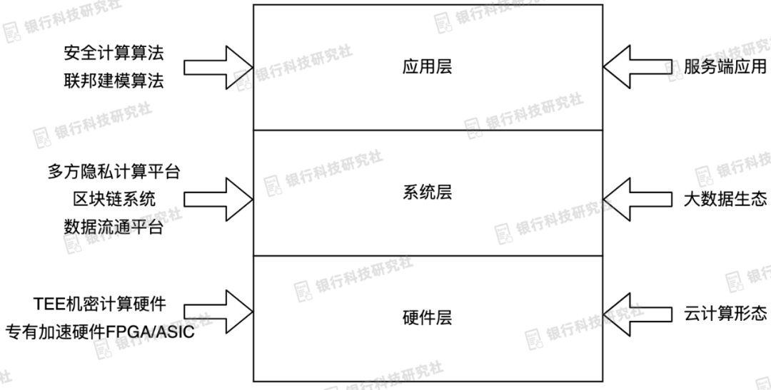 金融隐私泄露的主要类型_去中心化技术对金融隐私的重要性_金融隐私权
