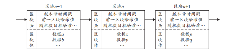 供应链透明度有什么重要的作用_以太坊私有链搭建_以太坊在供应链管理中的应用：提高透明性与效率