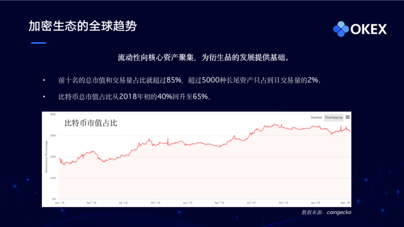 火币网注册交易全攻略_火币网交易平台下载_火币交易所App市场活跃度分析 | 下载后的用户行为研究