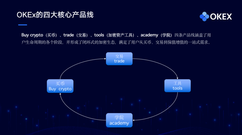 火币网交易平台下载_火币网注册交易全攻略_火币交易所App市场活跃度分析 | 下载后的用户行为研究