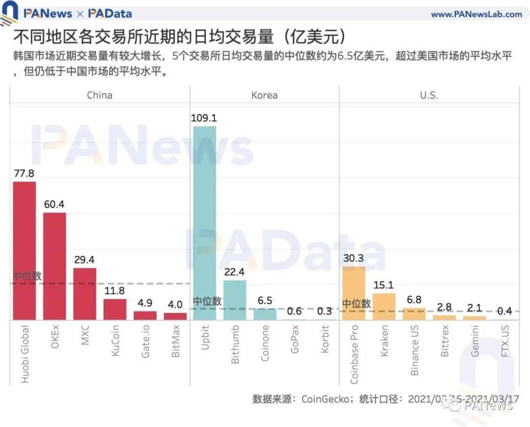 数字货币价格波动因素_数字货币波浪理论_全球主要数字货币的市场表现：从价格波动到交易量的综合分析