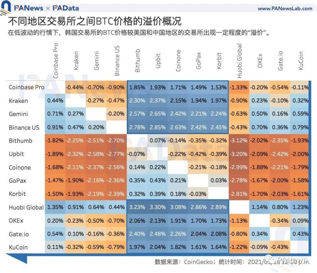 数字货币波浪理论_全球主要数字货币的市场表现：从价格波动到交易量的综合分析_数字货币价格波动因素