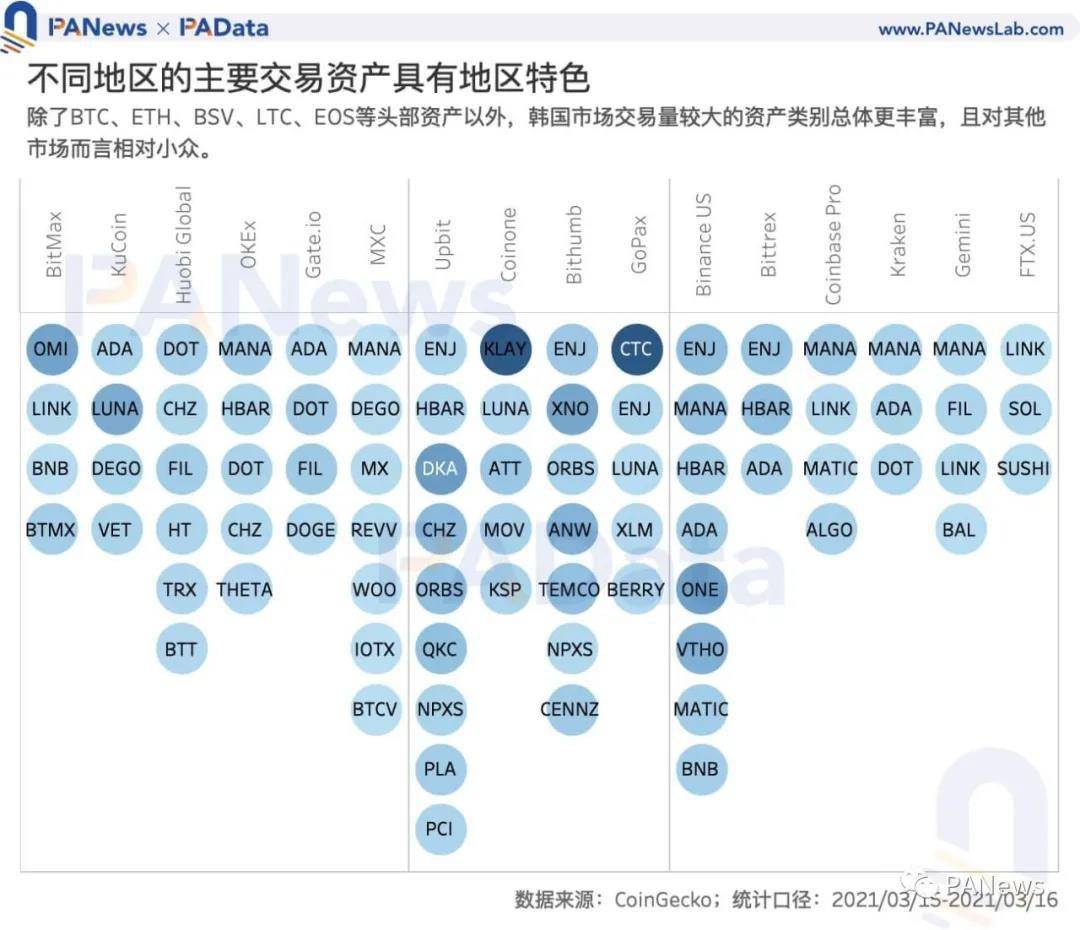 数字货币波浪理论_全球主要数字货币的市场表现：从价格波动到交易量的综合分析_数字货币价格波动因素