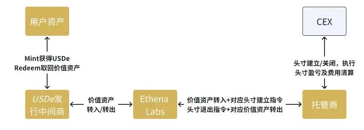 投资组合的选择步骤_Binance交易所APP的投资判断分析 | 实现最佳投资组合的方式_投资者如何确定最优组合