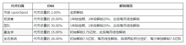 投资者如何确定最优组合_投资组合的选择步骤_Binance交易所APP的投资判断分析 | 实现最佳投资组合的方式