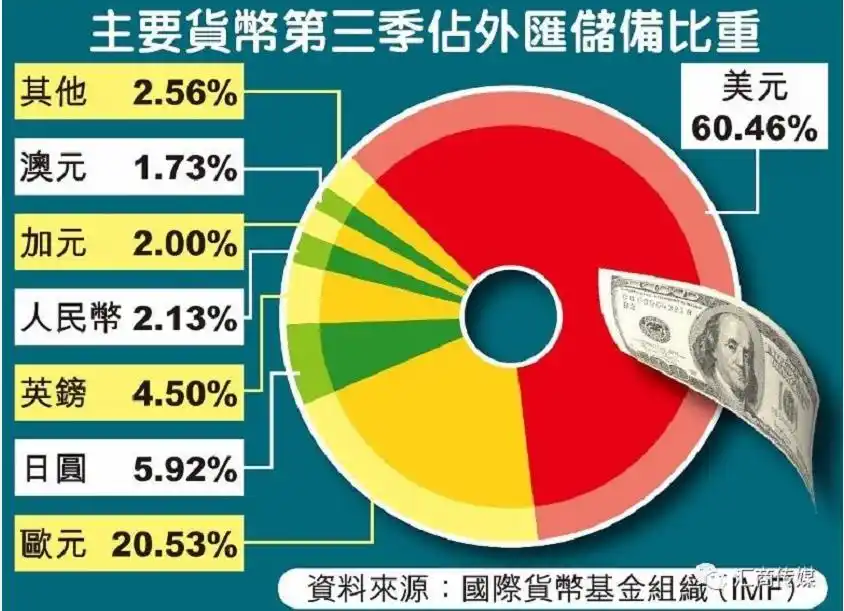 各国最常用的货币政策工具_数字货币的公共政策影响：各国政府如何调整政策以应对市场变化_数字货币的公共政策影响：各国政府如何调整政策以应对市场变化