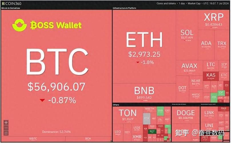 获取可靠市场分析工具，Trust Wallet最新版助力投资决策