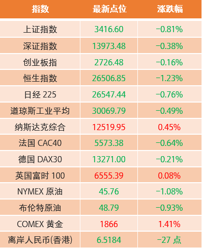 国务院强调加强基础研究，提高经费比重利好科技股