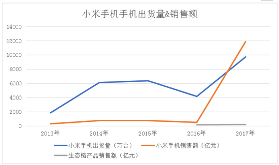 小米智能化方案_实现智能控制的灵活性：小米的核心技术_小米智能硬件设计的基本理念