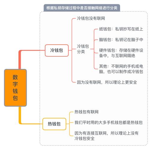 Trust Wallet钱包使用教程：创建与导入及安全管理数字资产全流程