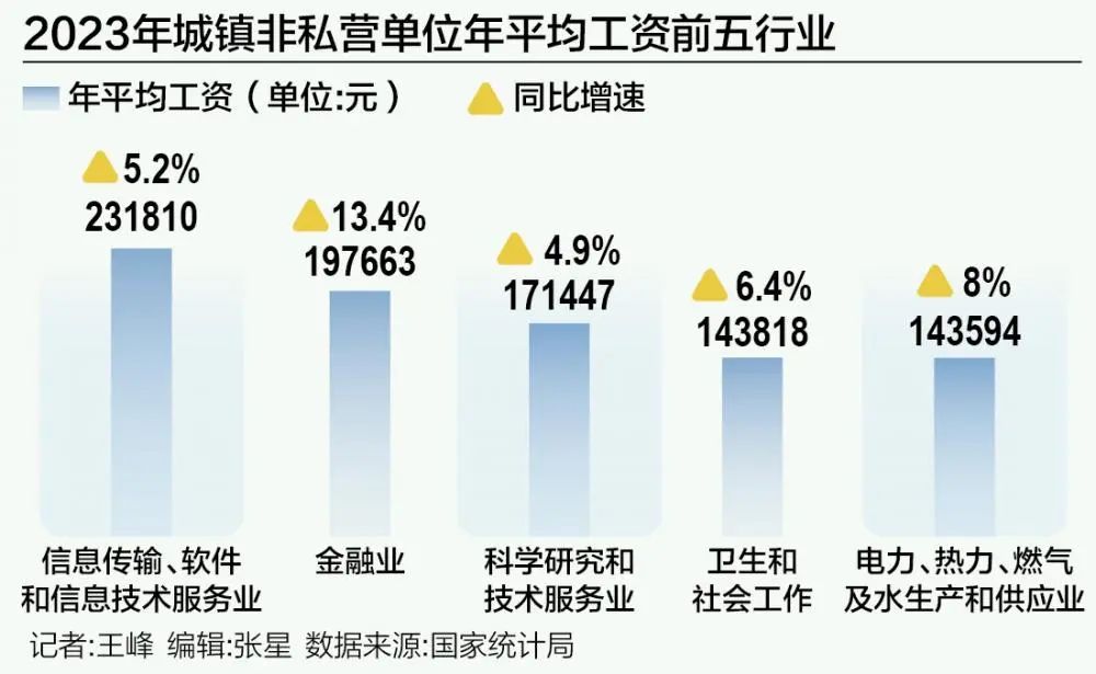 薪酬的货币形式包括_薪酬的货币形式和非货币形式_数字货币与劳动力市场的关系：如何影响工作方式与薪酬结构