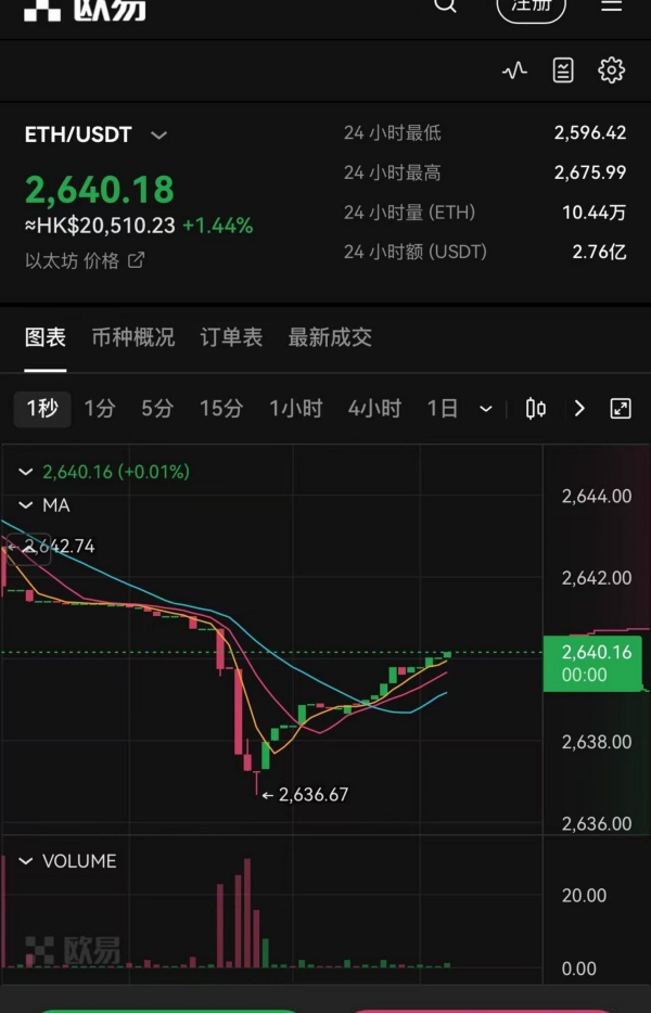 欧易okex官网登陆(682)