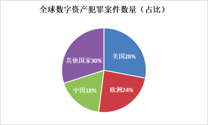 隐私币的未来_去中心化技术如何增强数字货币的隐私_隐私加密货币