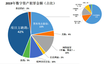 隐私币的未来_去中心化技术如何增强数字货币的隐私_隐私加密货币