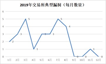 隐私币的未来_隐私加密货币_去中心化技术如何增强数字货币的隐私